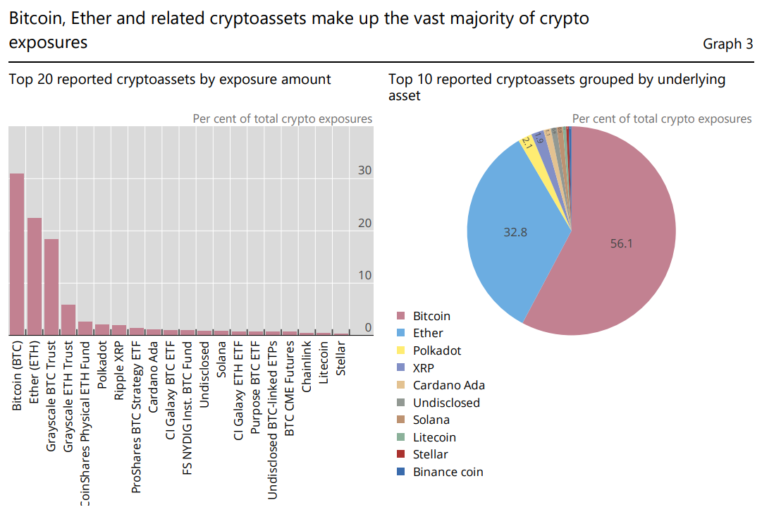 巴塞尔委员会报告揭示：DOT币超越XRP币，成为全球银行首选加密货币