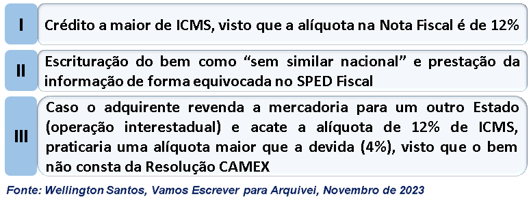 Operação Triangular - saiba como funciona - Arquivei