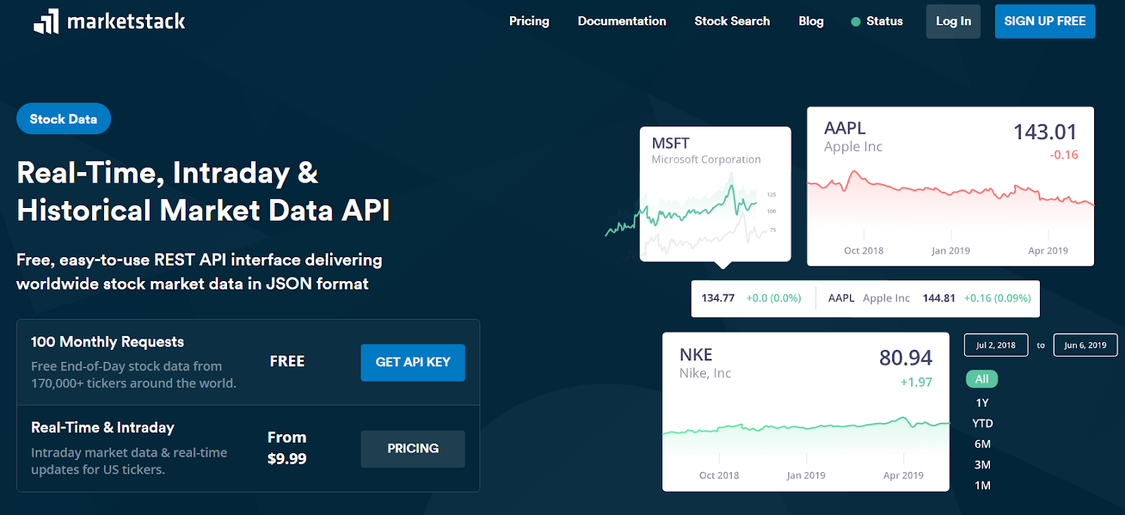 home page of the marketstack api