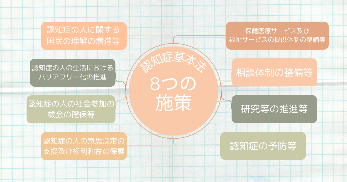 認知症基本法の8つの施策