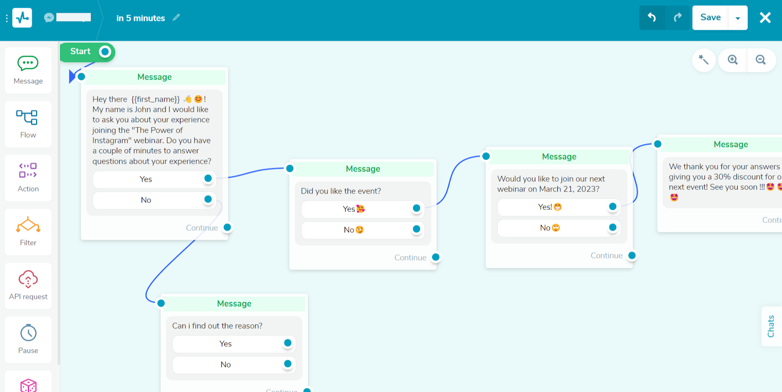 SendPulse's Multichannel Marketing Solution