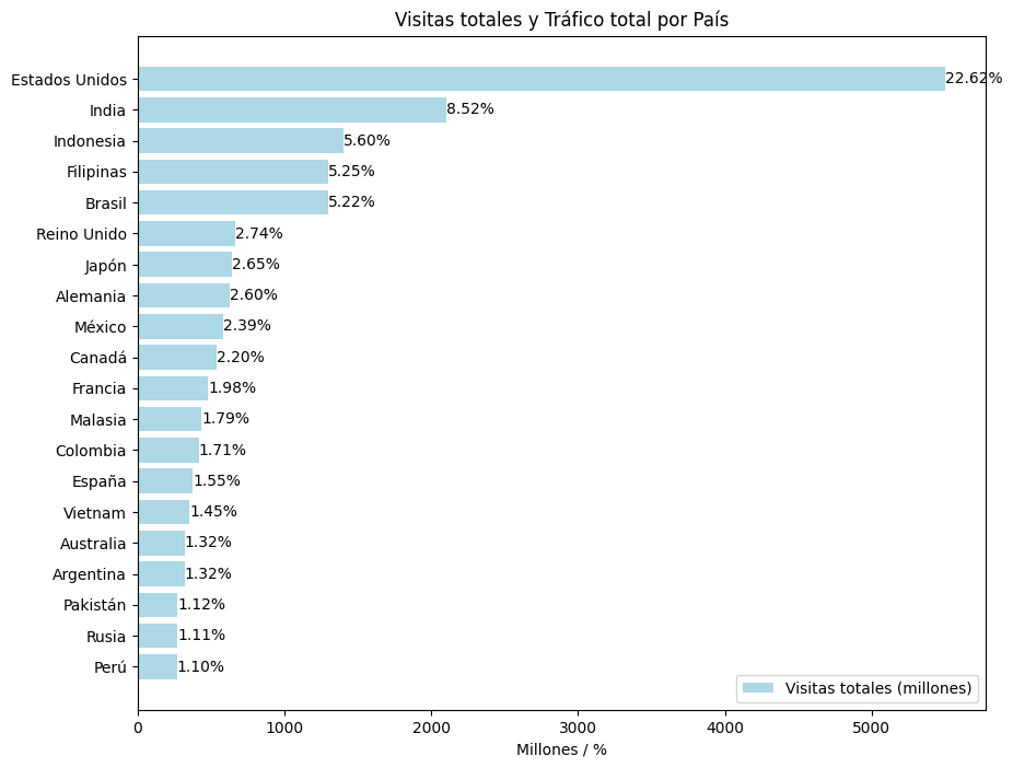 Gráfico

Descripción generada automáticamente con confianza media