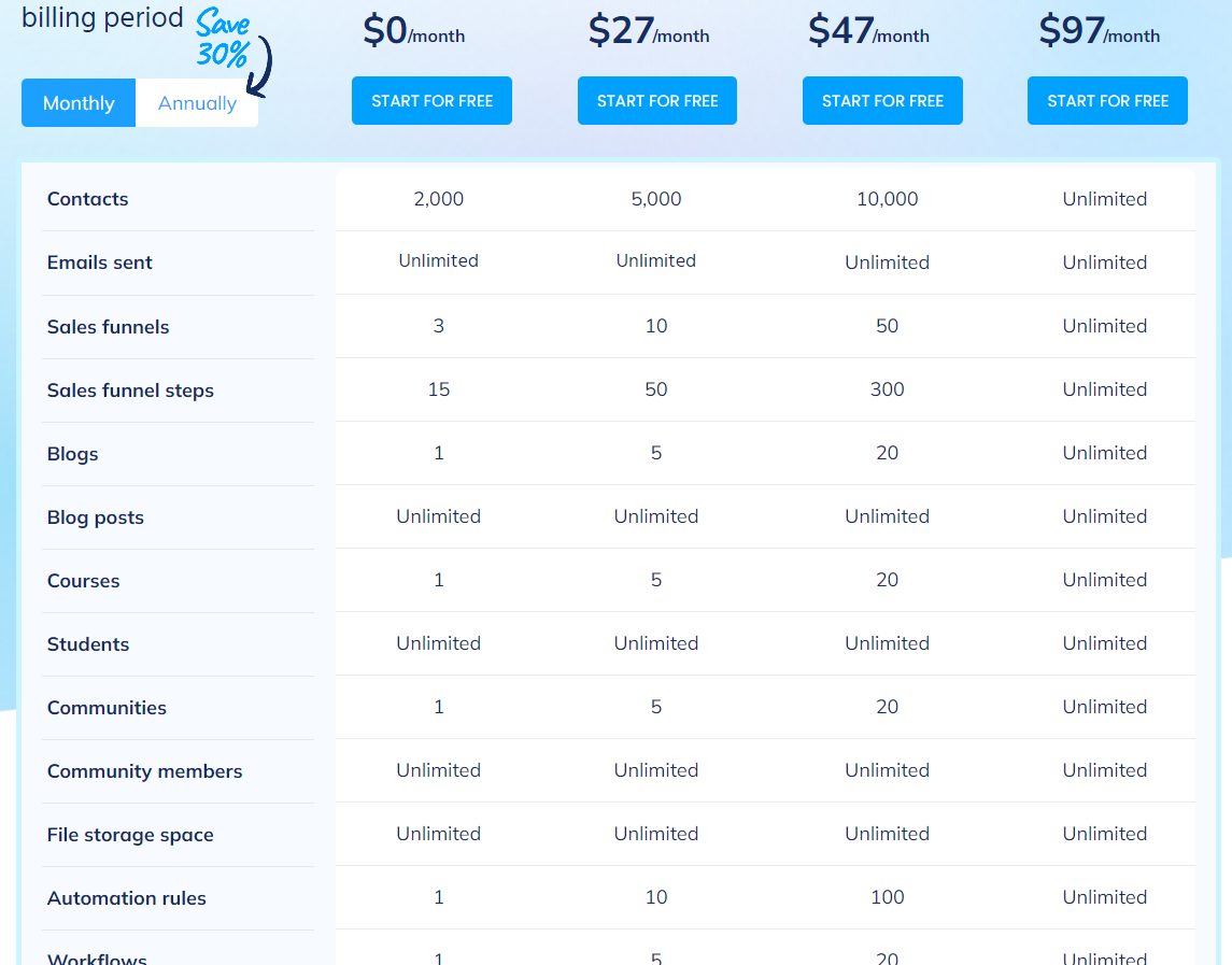 Systeme.io Pricing