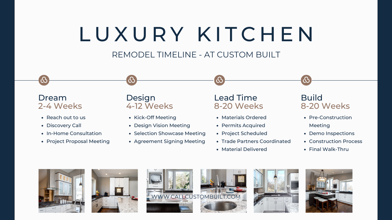 what to expect during the construction phase of your remodel luxury kitchen remodeling timeline custom built michigan