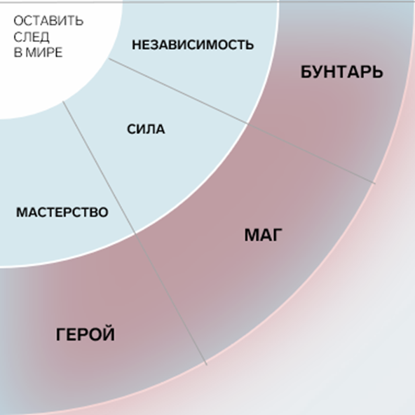 Изображение для статьи