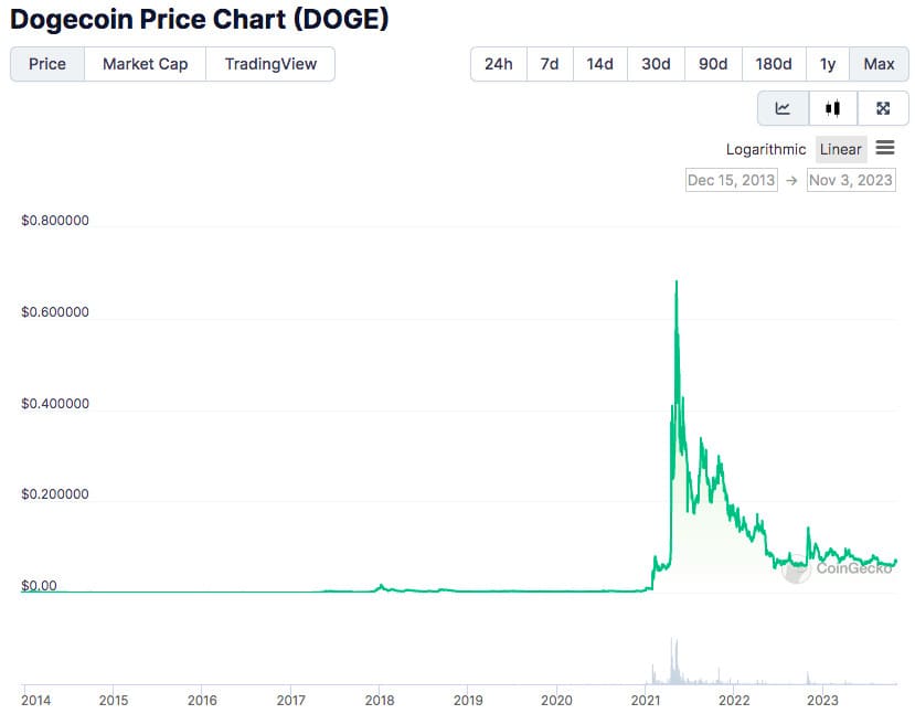 6 Altcoin Yang Bisa Kalian Pantau Pada November - Desember 2023