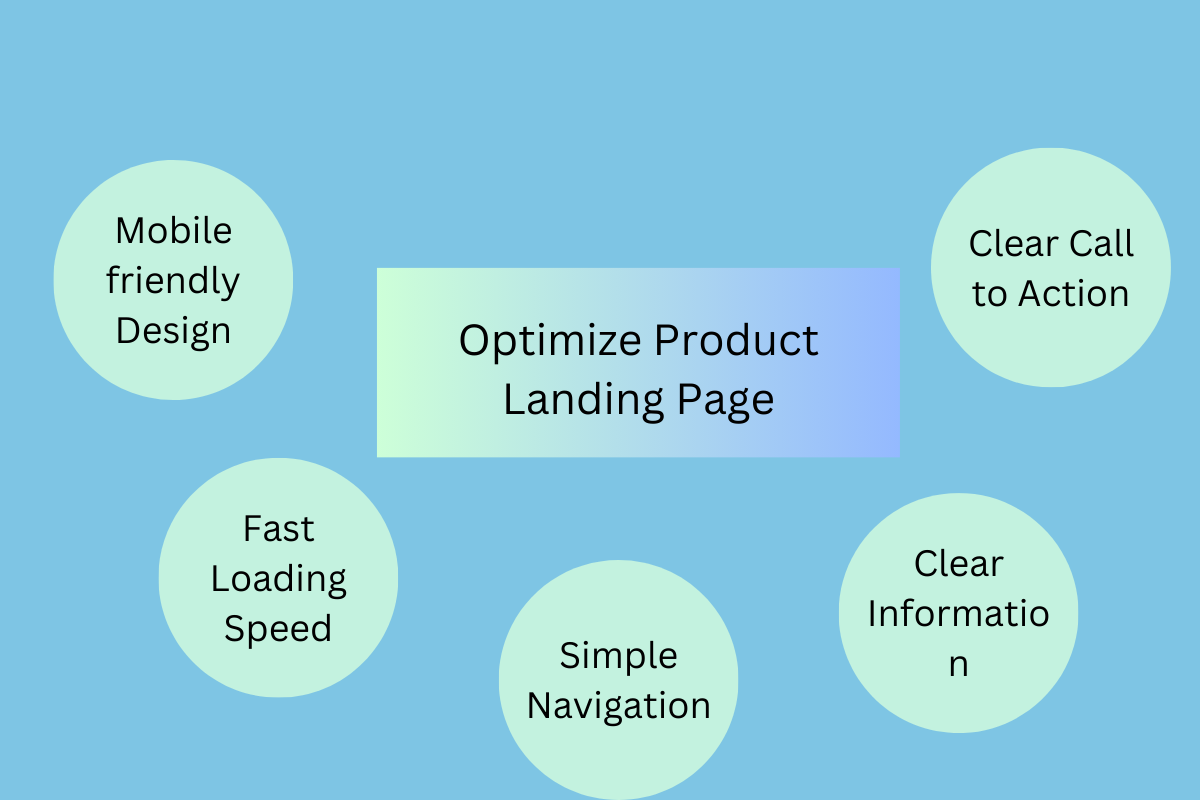 Optimize Product Landing Pages- Google Shopping ranking factor