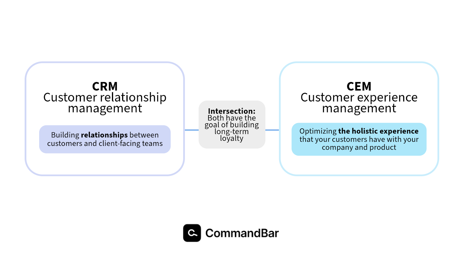 Customer relationship management vs customer experience management