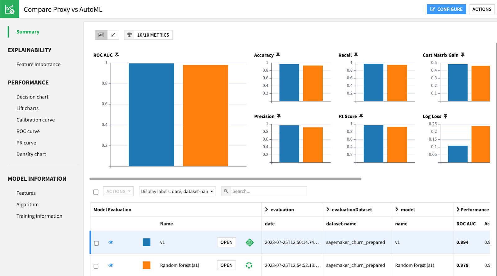  Use Evaluate recipes to validate external models or compare them to Dataiku-designed models.
