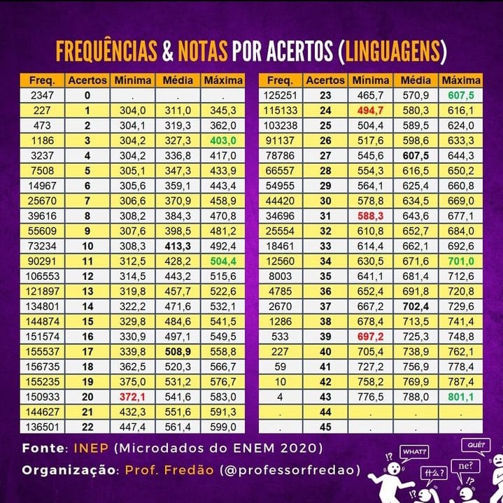 jF8vKDV3nnSZ8kG2ozZ7_KpbRwNkgGiRm5Q6rj3KVgHK25S83PdiYEr5LyfP-7QSov_J6ONbFRST6NjanzyzV24OMyIdJGswxOhj5NbpZN9MS9cFaGmhtKWkPizLuM0Iu5voB5qqdDQCoGg5518Pxi0 Enem 2023: Estudantes se revoltam com discrepâncias nas notas