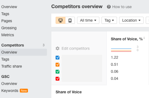Screenshot of competitor share of voice