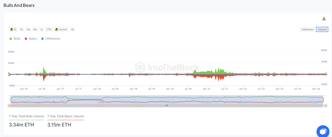 CRYPTONEWSBYTES.COM jH69EgmnlCztJqz9o74zVWjuAUgMcrD9ULad9_uVxIDeRmJtQXppnPR-Jtd6y1bQOwXtm-R3qo52iNX94dZpb7mOpo5msKYyt8RaX1WWYqfTeP2et5q_-POi1g5llQ4FLIrhuAaJw8YN Ethereum Price Analysis: Bitcoin Dominance Fades as ETH Builds Momentum Above $3,000  