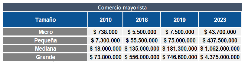 Mapa tributario provincial sobre el comercio mayorista y minorista: Misiones figura con la tasa de Ingresos Brutos más baja del país imagen-6