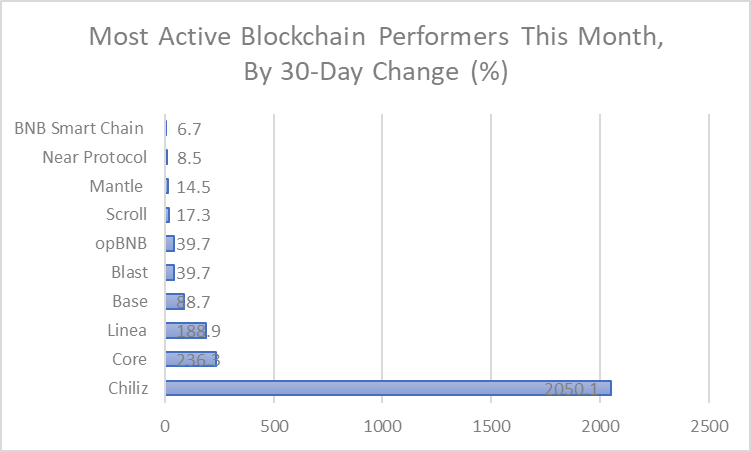 รายงาน Blockchain: แนวโน้มรายเดือนและการวิเคราะห์ตลาด