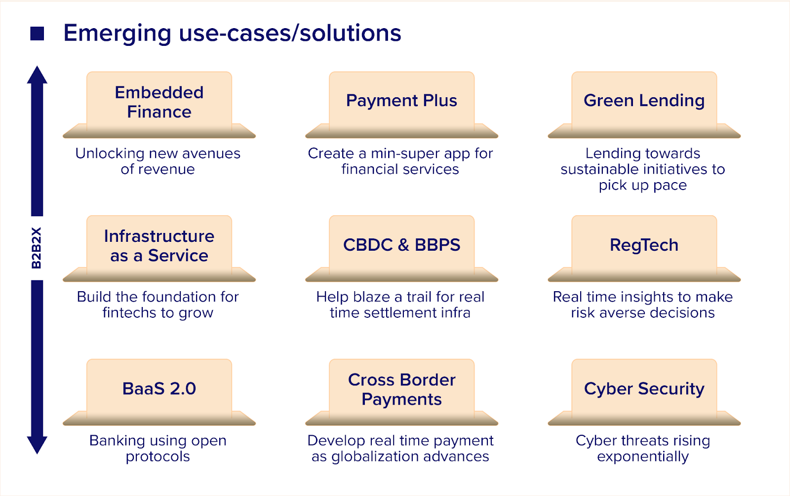 Emerging fintech use cases 