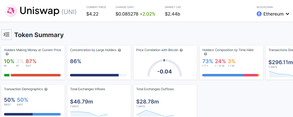 CRYPTONEWSBYTES.COM jI0IShjgt-WhZcDOSy4KNQR2PVCcNHM0YuOwSDXhBWZh6Zvjjpp3K6VqSEDDn5DaeVnYrIcz7OEdlRG2OEYinvs8-h85NqTZ3DPf6x-gYZHDHTZ_5pPiDVapOo0spTizrI3eWXF18I2G Uniswap Joins Dogecoin, Floki Inu, and Shiba Inu in Losing Position as Analyst Predicts Strong Selling Pressure  