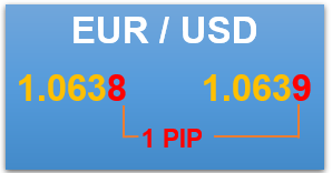 ejemplo de un pip euro dolar