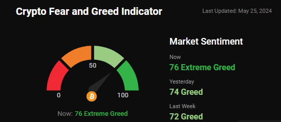 fear and greed index