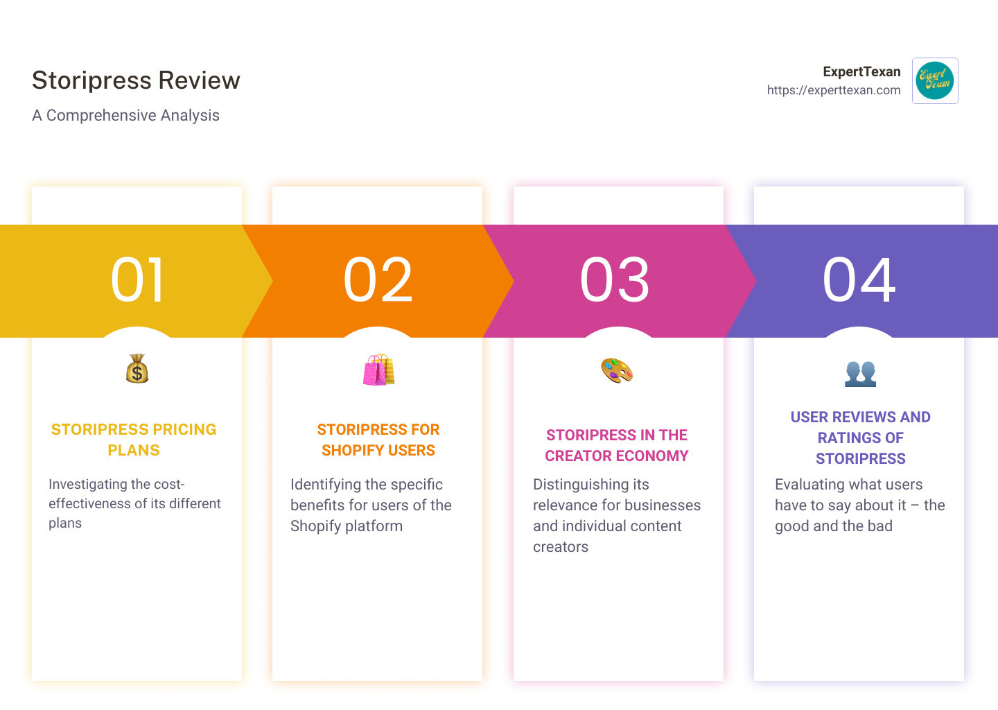 Summary of Storipress Review - storipress review infographic pillar-4-steps
