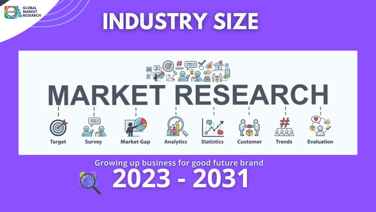 Emerging Trends In Market Research