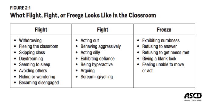 Trauma – Sensitive Classroom –> Resilient Learners – Science Teaching