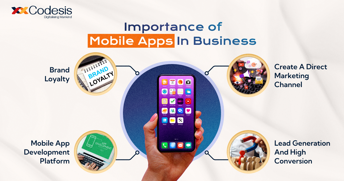 image of a mobile showing importance of mobile applications in business
