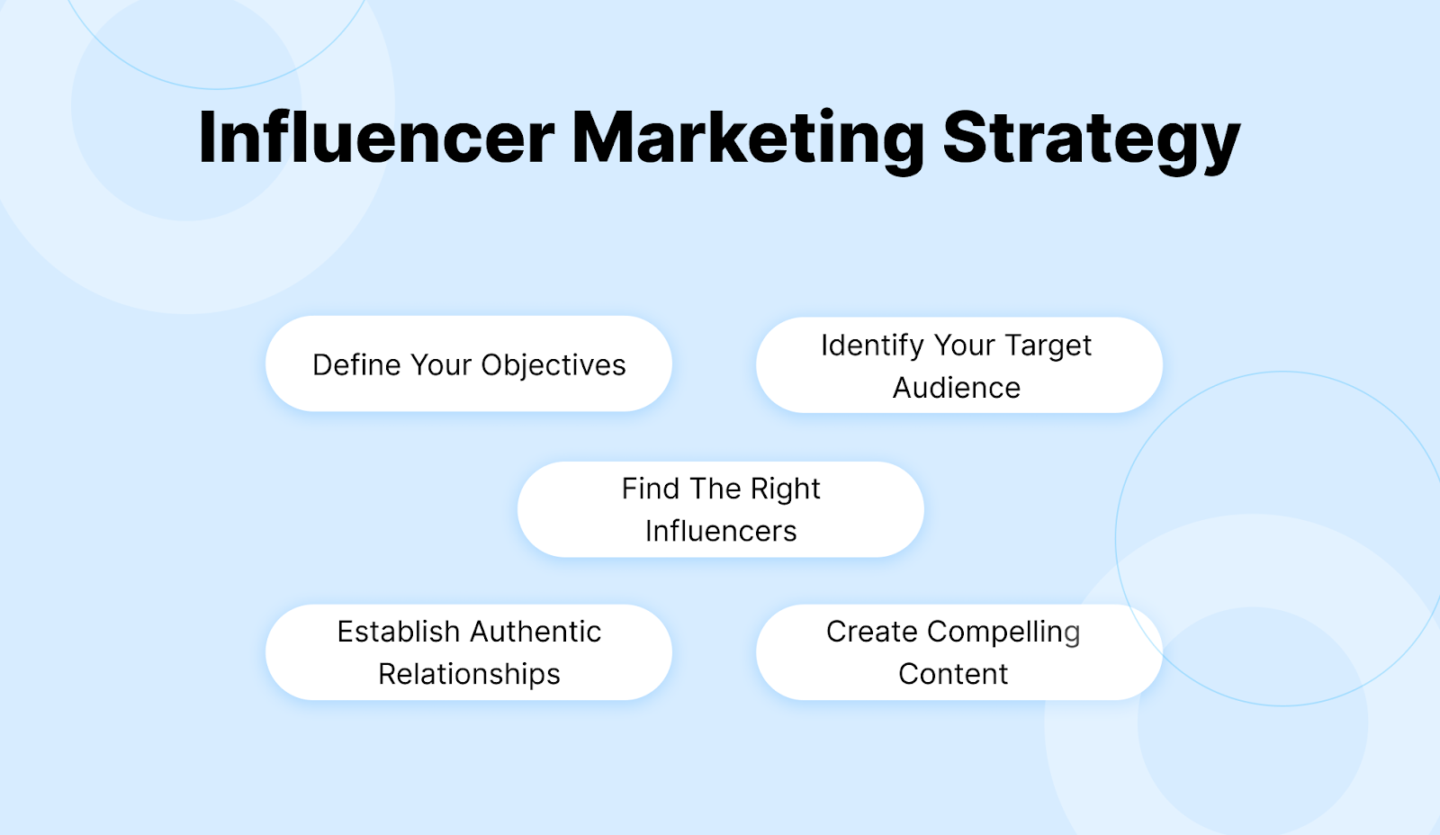 influencer marketing