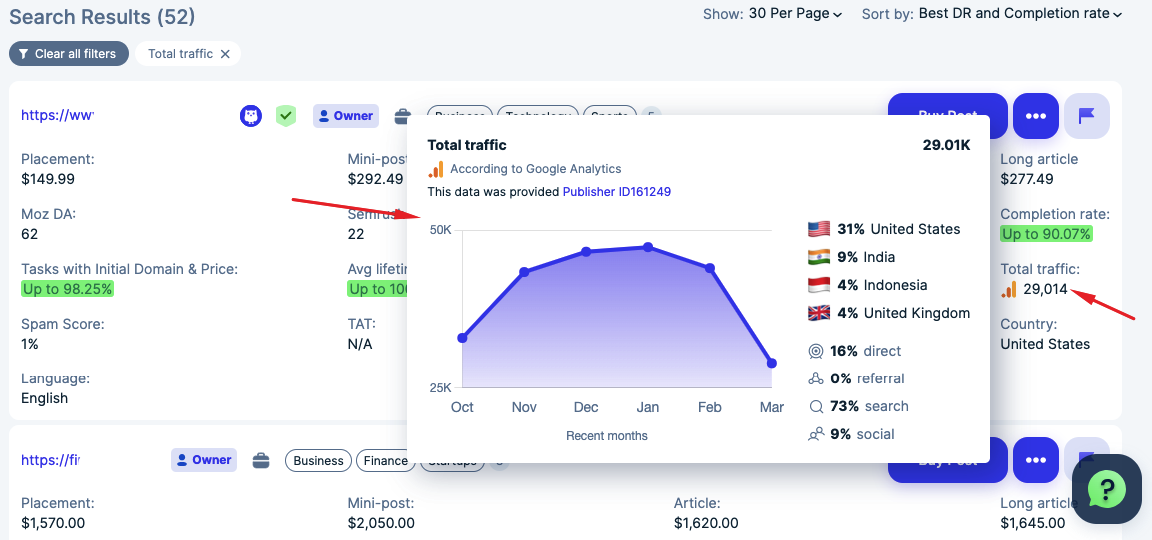 total traffic by Google Analytics 4