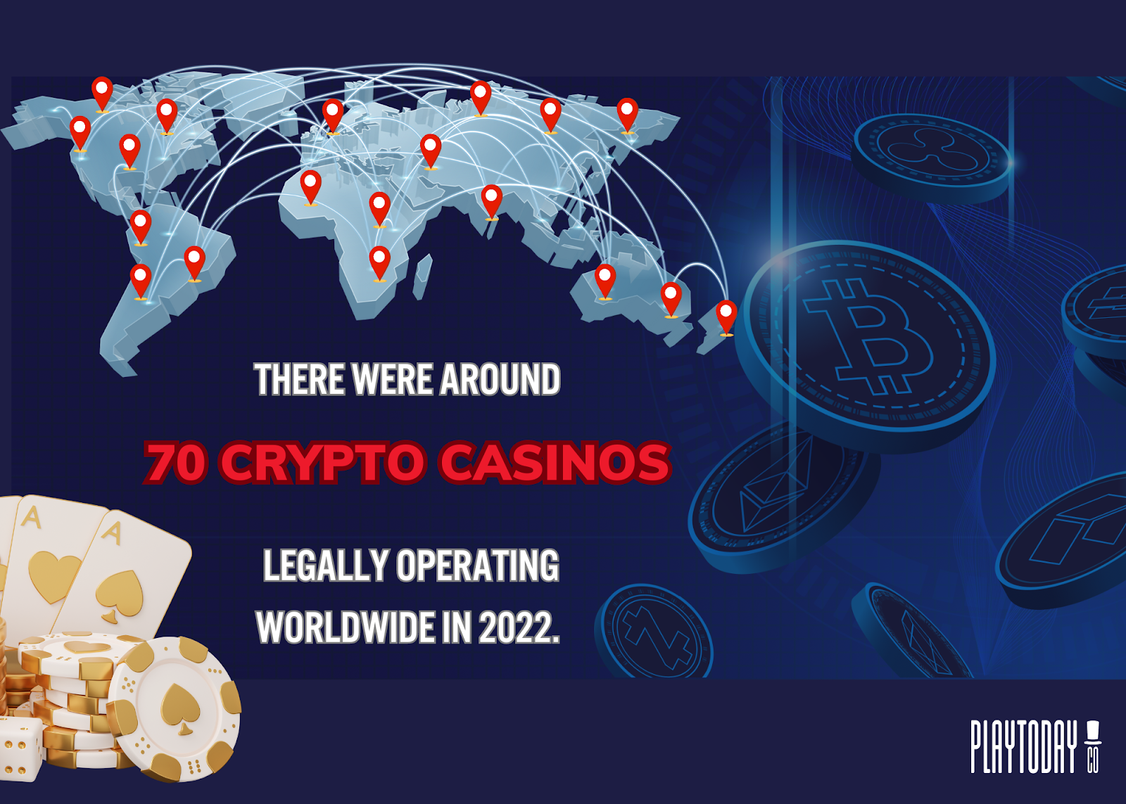 Crypto Casino Numbers 2022 Visualizer