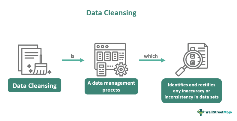 Data Cleaning