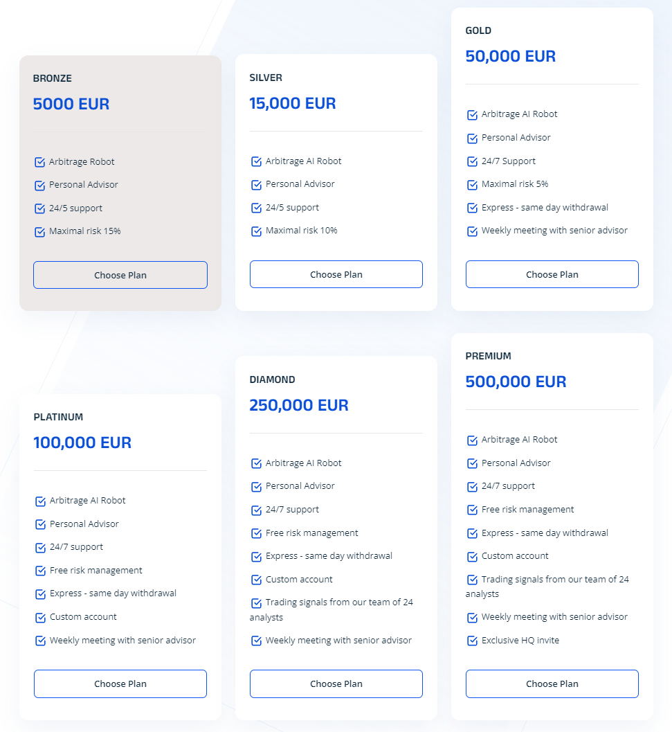 Robinhood Crypto account types