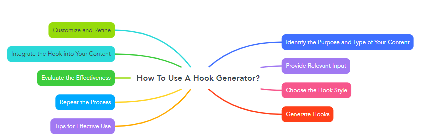 How To Use A Hook Generator?