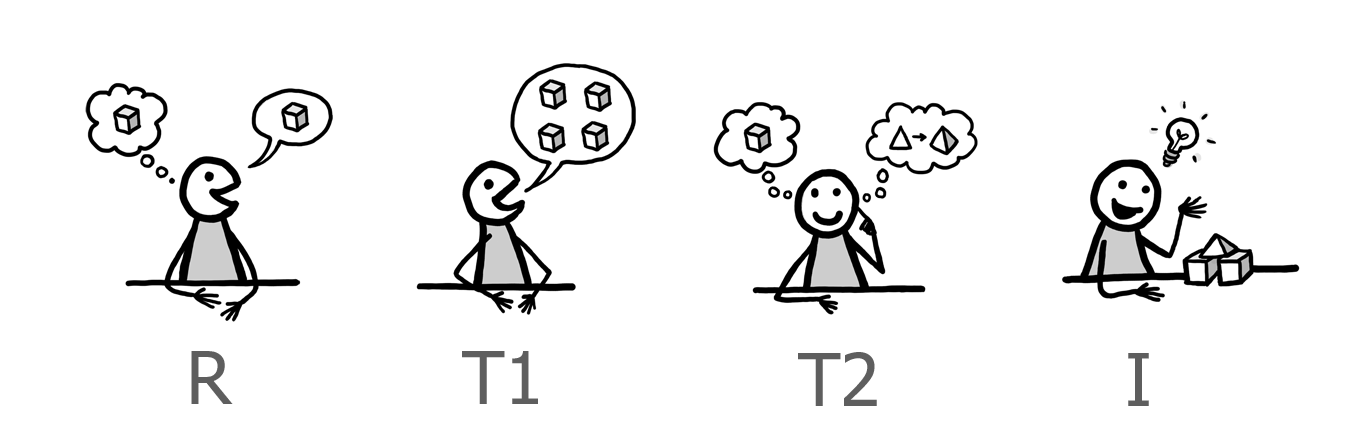 voorbeelden-RTTI-OMZA-taxonomie-Drost en Verra