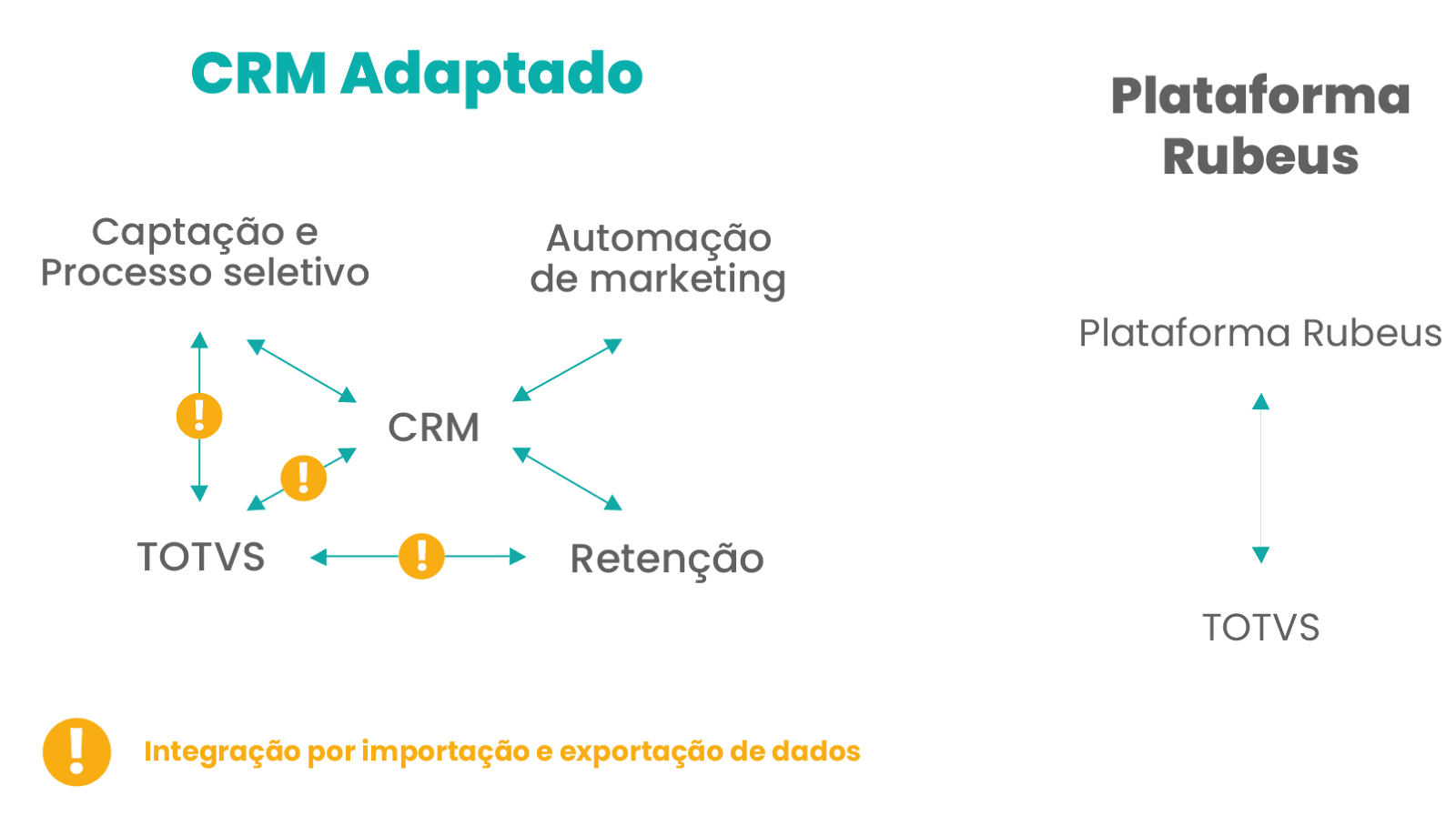 Permanência de alunos: conteúdo para mitigar a evasão escolar