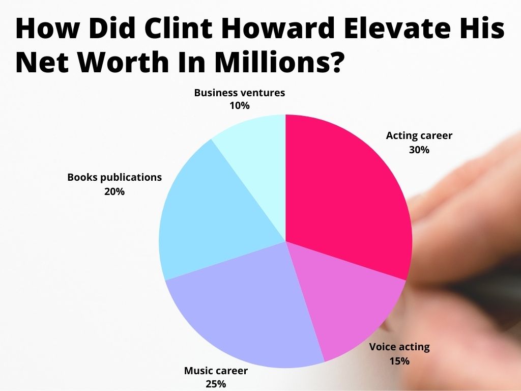 How Clint Howard Elevate His Net Worth In Millions