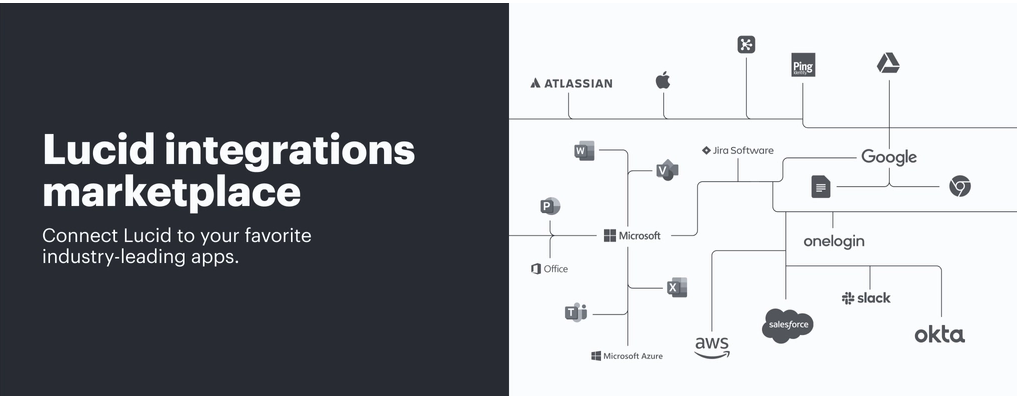 Integration with Other Tools for Lucidchart