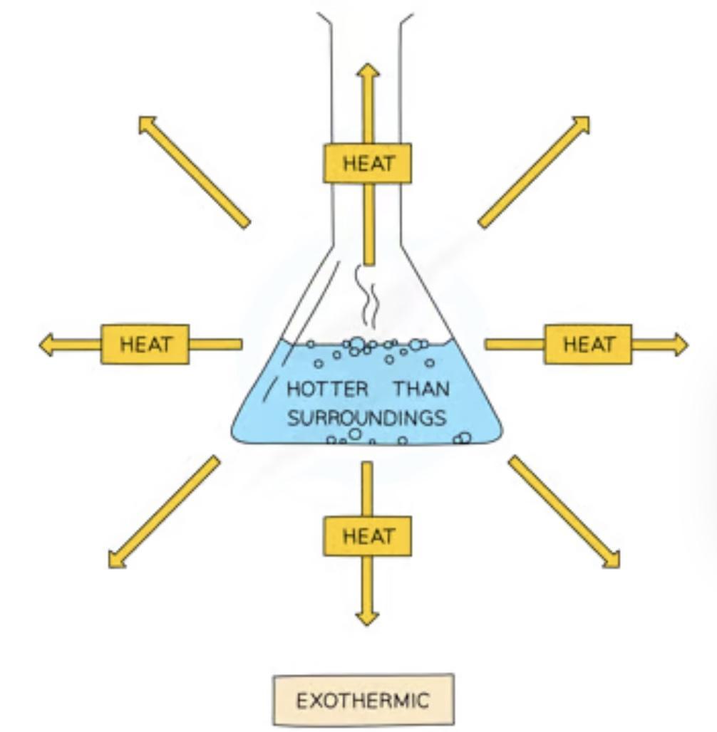 Endothermic Reaction