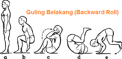 Teknik Dasar Jungkir Balik yang Harus Anda Ketahui - 2. Rol Belakang (Backward Roll)