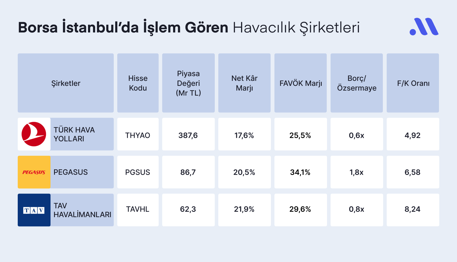 Havacılık Sektörünün Favori Hisseleri