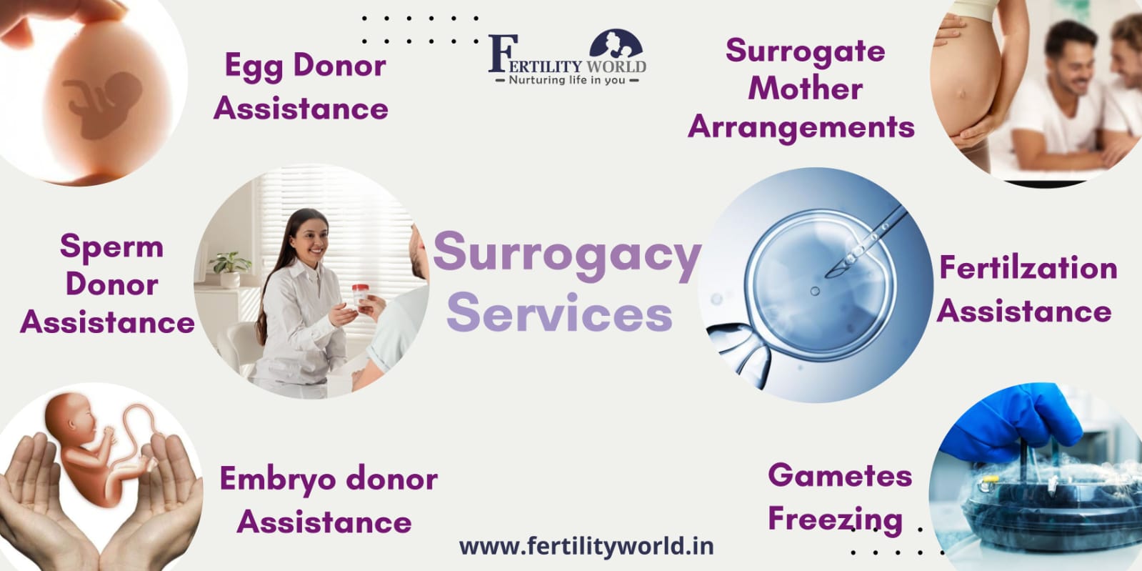 Surrogacy Services offered in Georgia