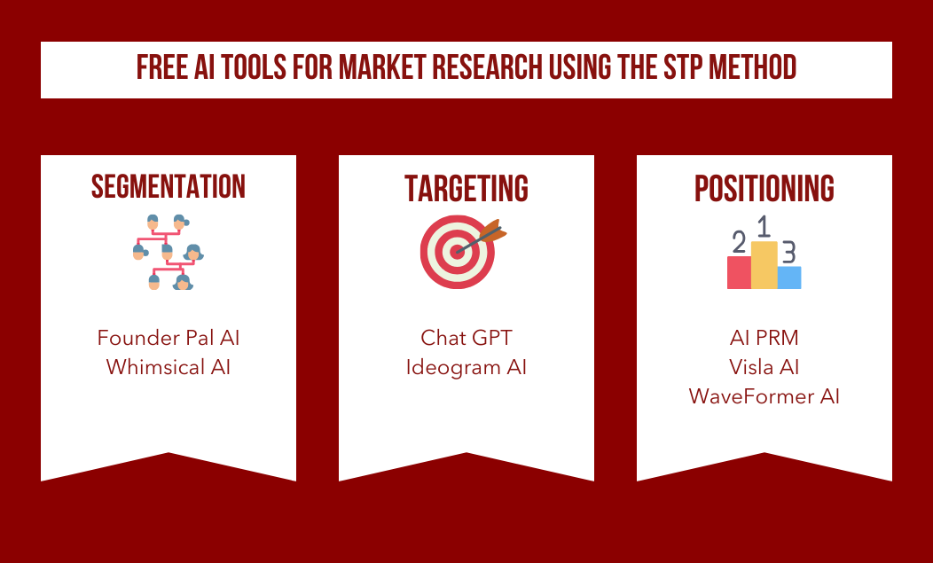 Free AI tools for market research using the STP method