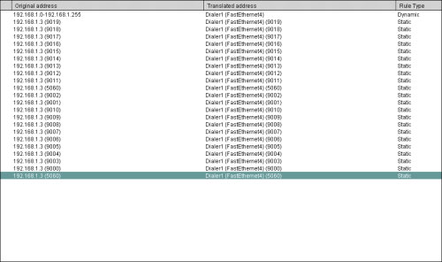 Настройка маршрутизатора Cisco для работы с 3CX - Port Forwarding (NAT) - таблица