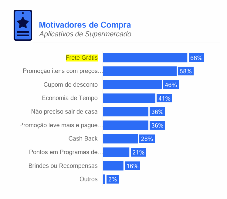 E-commerce março 2024