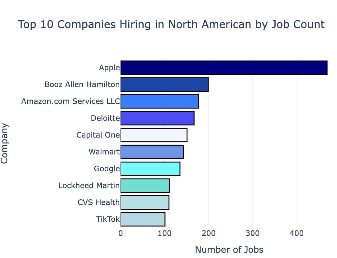 top 10 companies hiring in North America
