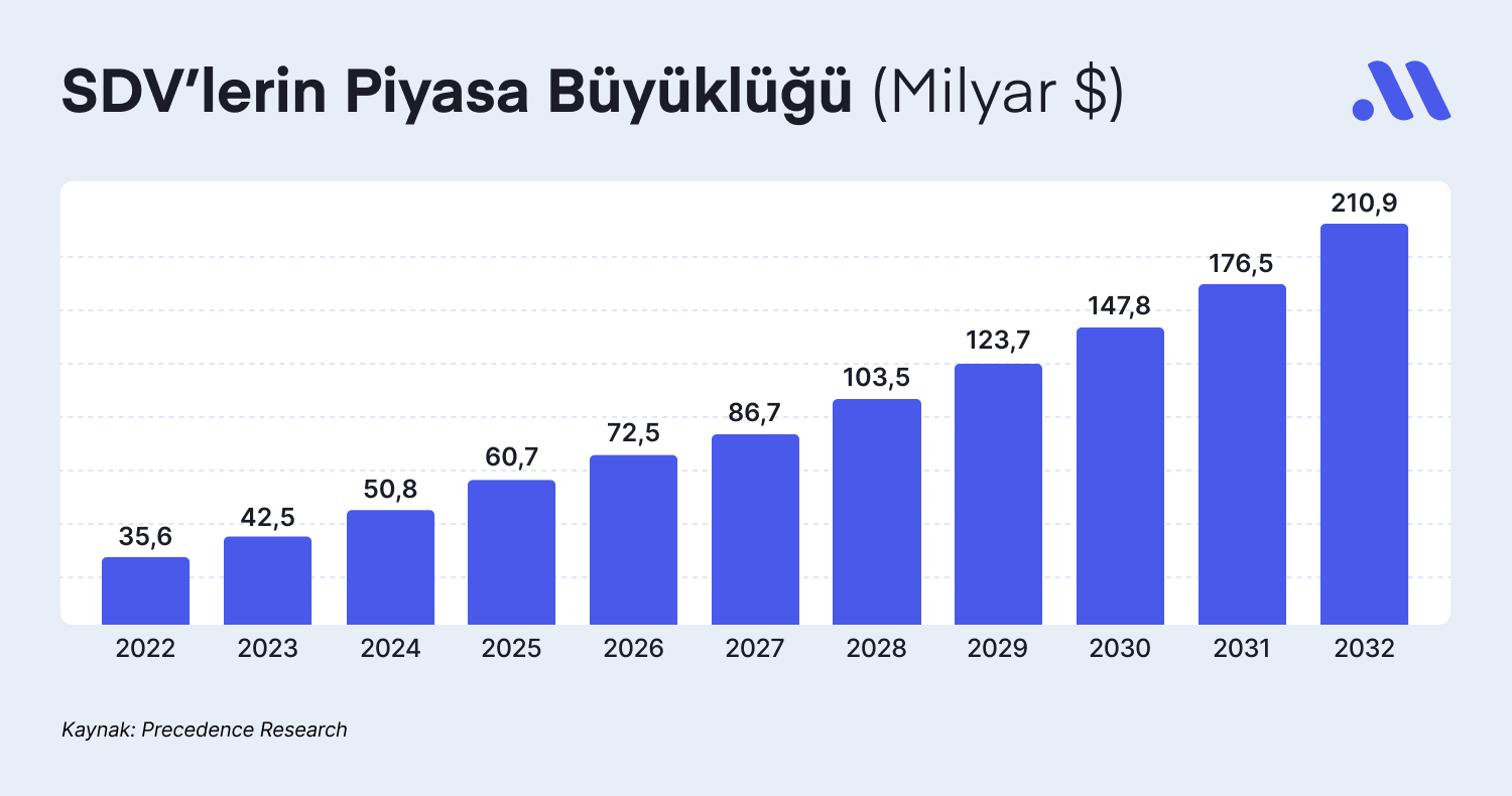 Geleceğin Arabaları: SDV’ler Nedir? Hangi Şirketler Öne Çıkabilir?