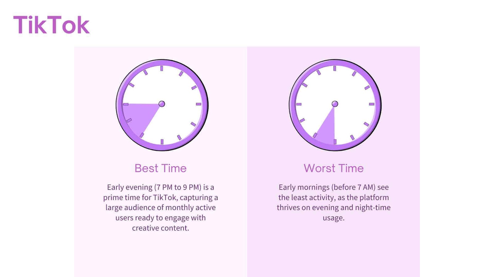 An infographic showing the best and worst times to post on TikTok, with clocks representing early evening and early morning hours.