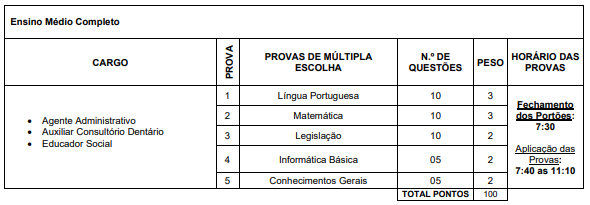 Concurso Montes Claros MG: Editais Ofertam 4,2 mil Vagas (Também na Área Ambiental).