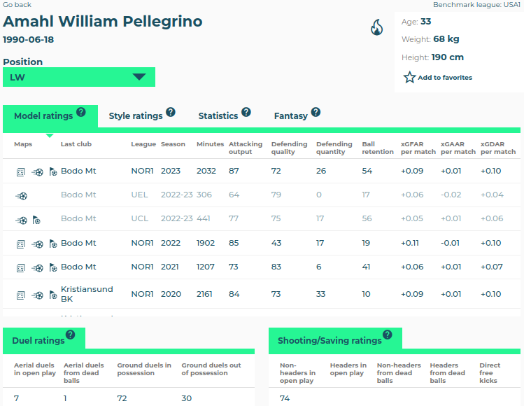 Top Transfers January 2024   JTJWdNYYKFtJF FWKWFcWtoa7VO7CkPateH7xP6mlLSfubzOHLsZsrM 9Nq3LA1vnJyBGsiS Y3CSw3NEryDLlxf8jMG9uJkf8I4fvccjax1QuZmgReOqHWXbBhzLGbO19bQ0SvXuRFrqBFqGz8DodA