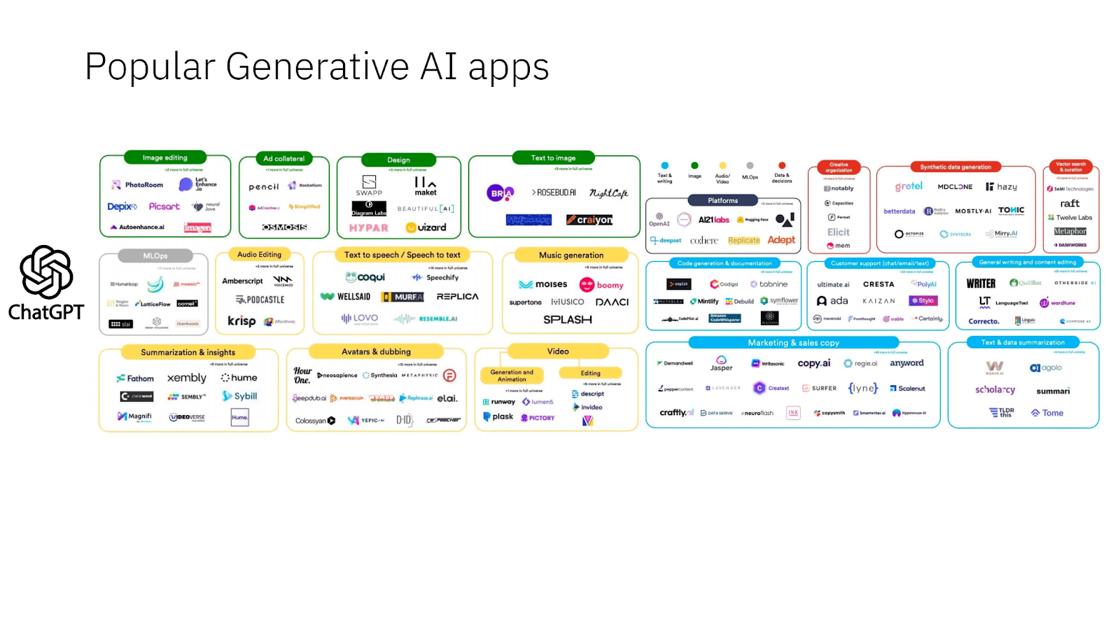 Image showing dozens of popular generative AI apps in various categories