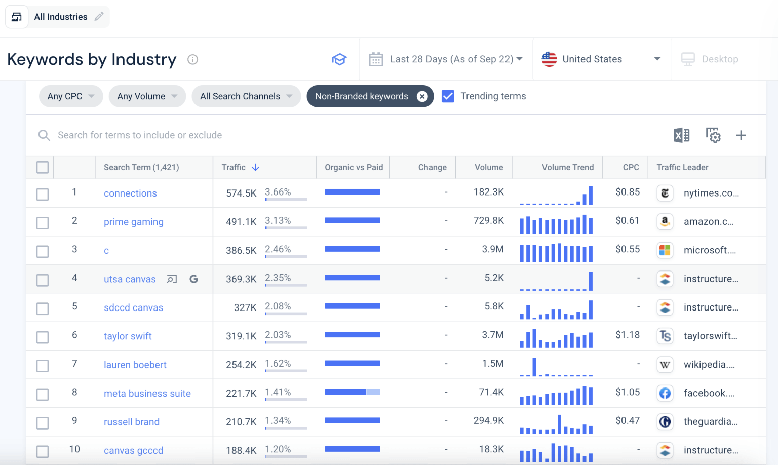 Tại sao Trends lại quan trọng trong Marketing?